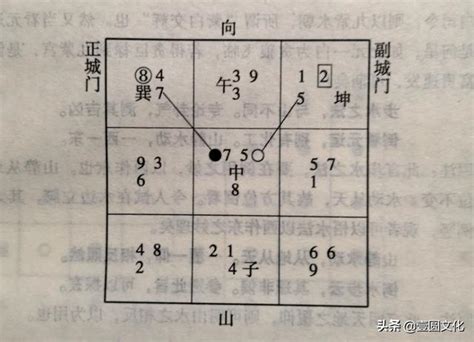 城門訣|勝負の時は城門訣の方位 : 風水 ...